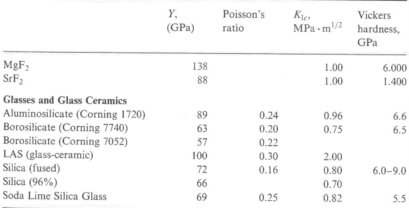 Borosilicate glass vs Soda Lime glass vs Pyrex - what is the