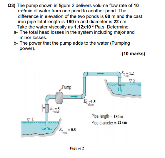 Solved Q3) The Pump Shown In Figure 2 Delivers Volume Flow | Chegg.com