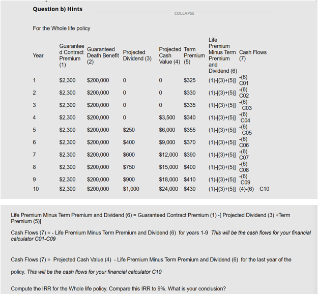 Solved For The Whole Life Policy Life Premium Minus Term | Chegg.com