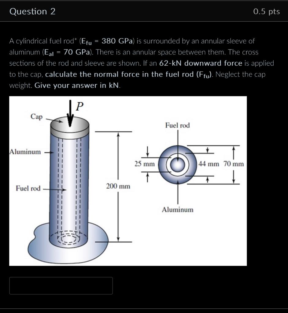 Solved A Cylindrical Fuel Rod Efu380gpa Is Surrounded By 5598