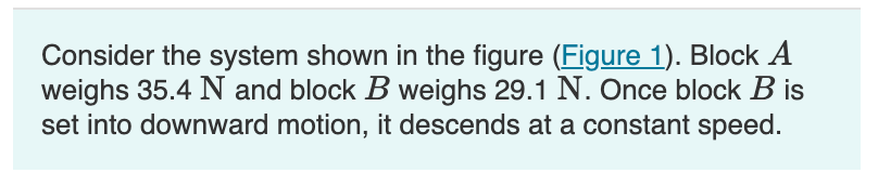 Solved Consider the system shown in the figure . Block A | Chegg.com