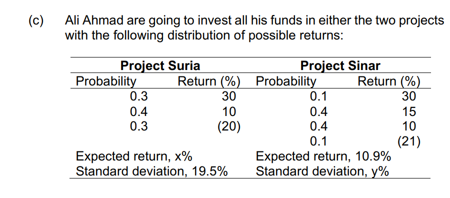 Solved Calculate x and y. ﻿If Ali is a risk averse investor, | Chegg.com