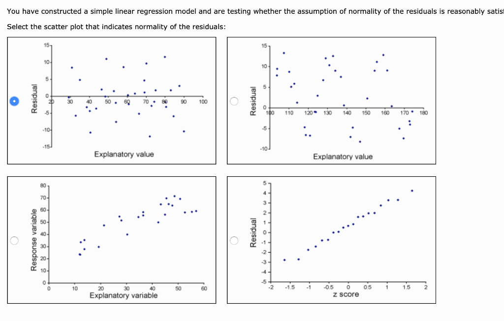 Solved You have constructed a simple linear regression model | Chegg.com