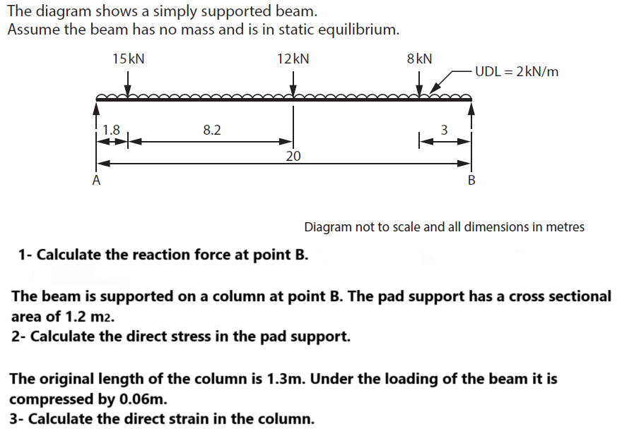 Solved The Diagram Shows A Simply Supported Beam. Assume The | Chegg.com