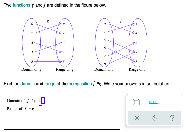 Solved Two functions g and f are defined in the figure | Chegg.com