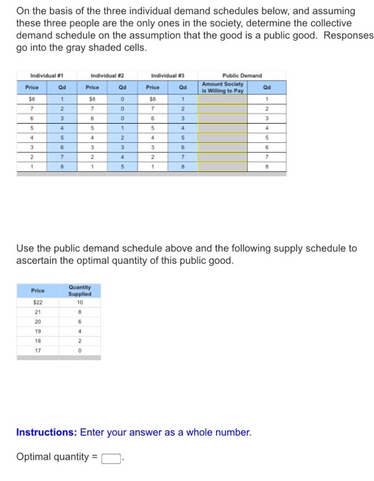 Solved On The Basis Of The Three Individual Demand Schedules 