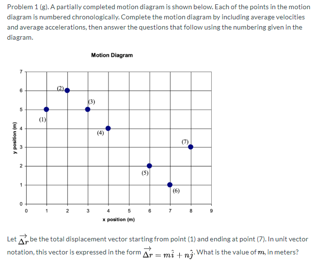 Solved Problem 1 (g). A partially completed motion diagram | Chegg.com