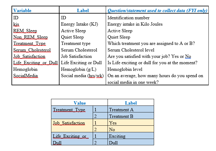 Solved Hi, Could you help identifying which variables are | Chegg.com