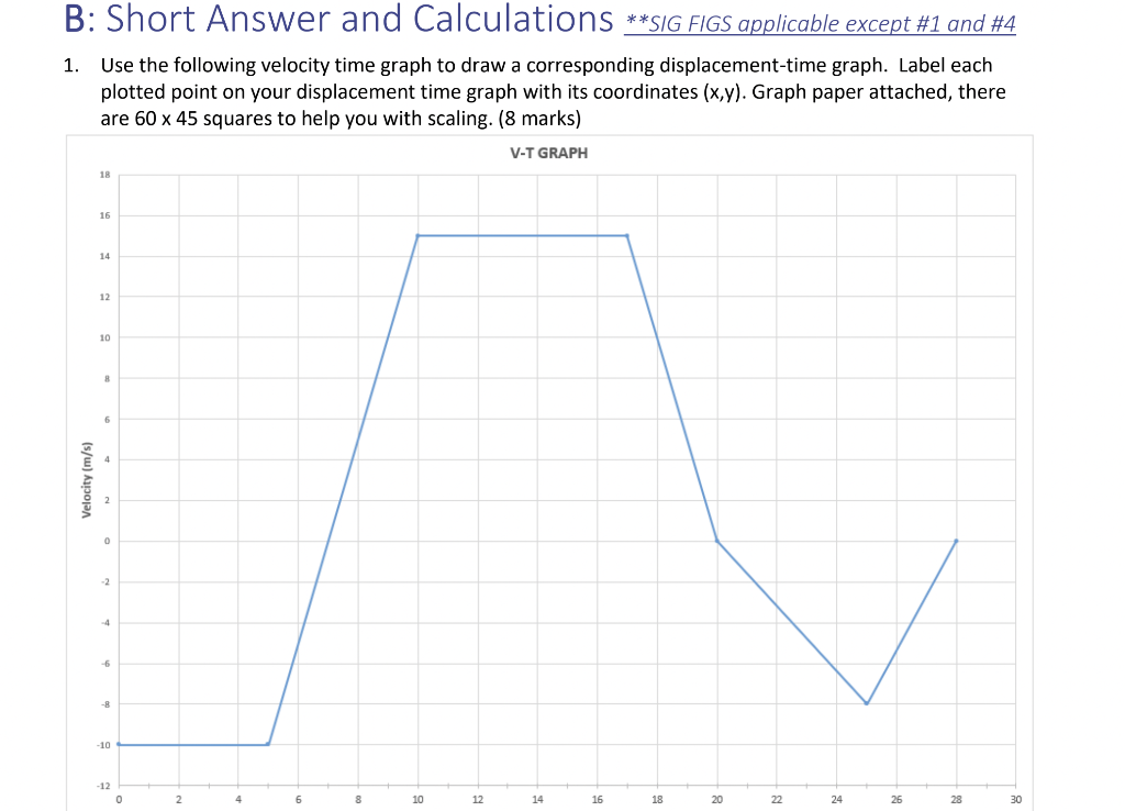 Solved Use the following velocity time graph to draw a | Chegg.com