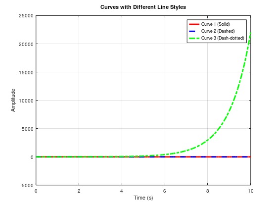 Solved Matlab code for the given graph. | Chegg.com