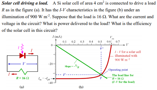 Solved Solar cell driving a load. A Si solar cell of area 4 | Chegg.com