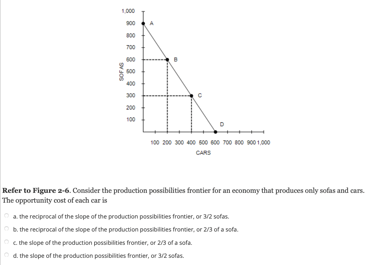 Solved Refer to Table 2-1. If the production possibilities | Chegg.com