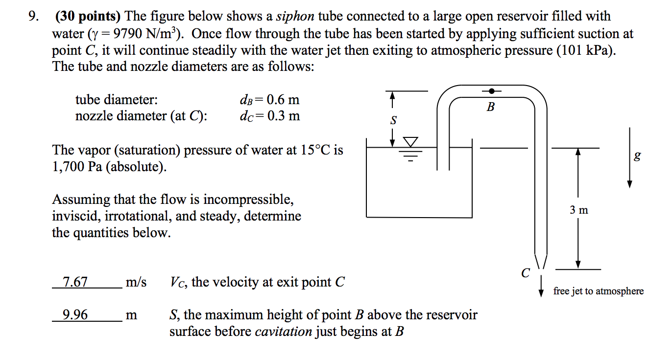 Solved (30 points) The figure below shows a siphon tube | Chegg.com