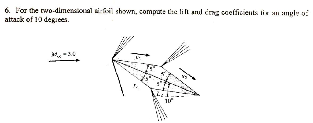 6. For the two-dimensional airfoil shown, compute the | Chegg.com