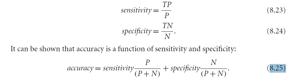 Solved Show That Accuracy Is A Function Of Sensitivity And | Chegg.com