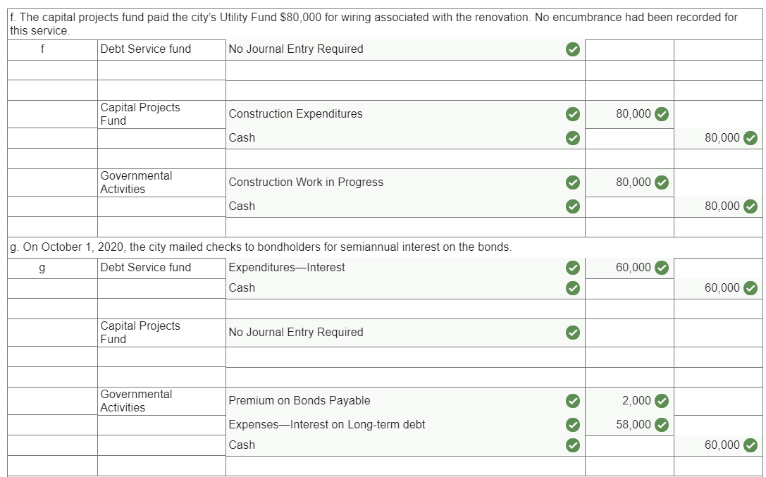 Solved ****I know all of the accounts and most of the | Chegg.com