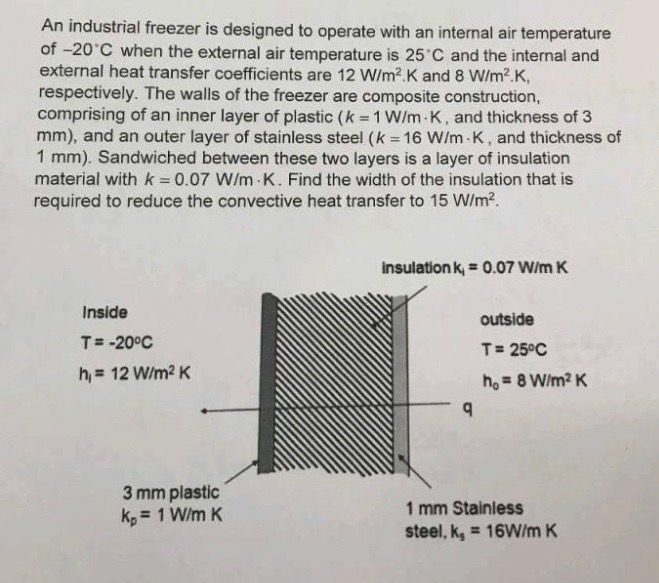 Solved An industrial freezer is designed to operate with an