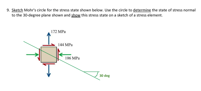 Solved 9. Sketch Mohr's Circle For The Stress State Shown | Chegg.com