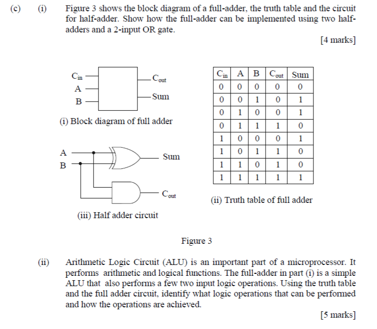Solved © (1) Figure 3 shows the block diagram of a | Chegg.com