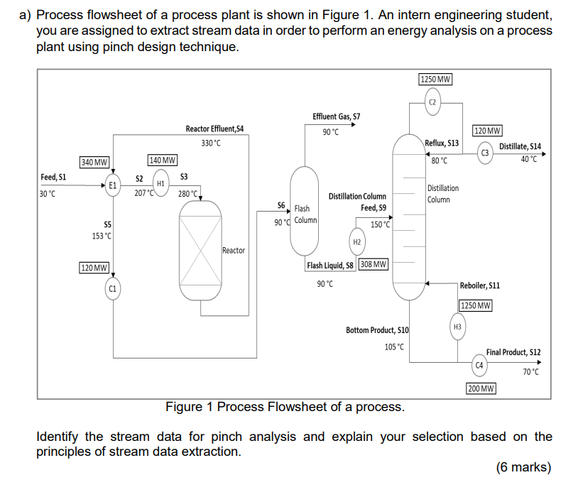 Solved a) Process flowsheet of a process plant is shown in | Chegg.com