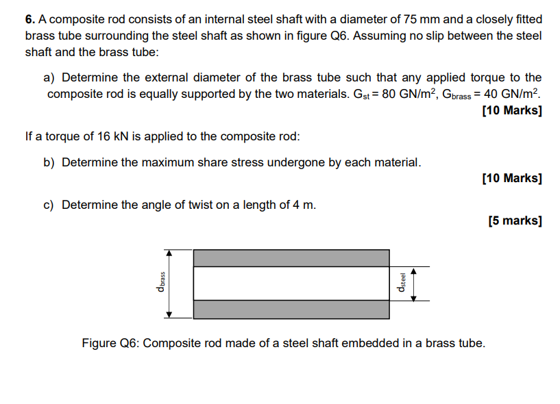 Solved 6. A composite rod consists of an internal steel | Chegg.com
