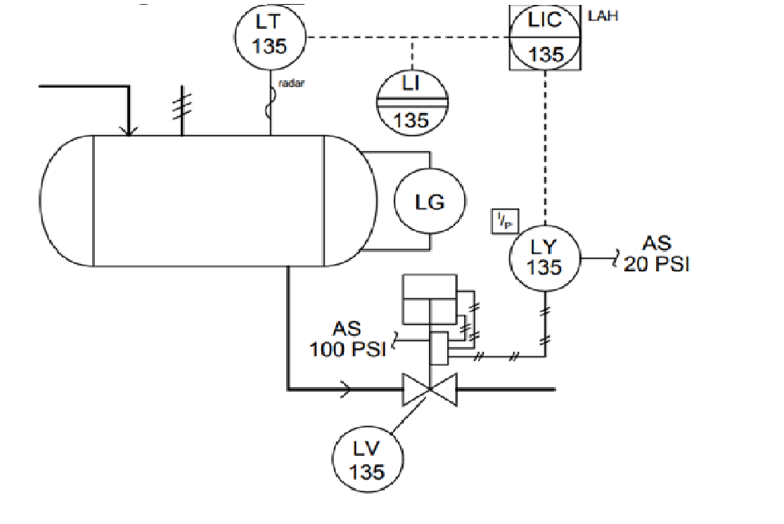 Solved Choose the correct answer: According to this diagram, | Chegg.com