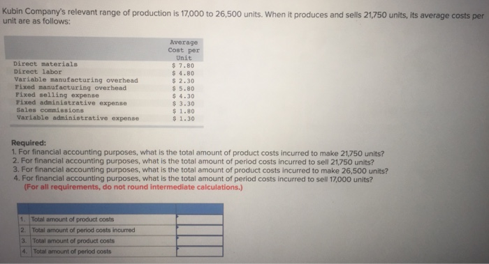 Solved Kubin Company's relevant range of production is | Chegg.com