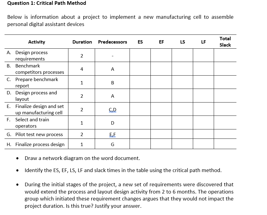 Solved Question 1: Critical Path Method Below is information | Chegg.com