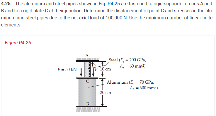 Solved 4 25 The Aluminum And Steel Pipes Shown In Fig P4 25