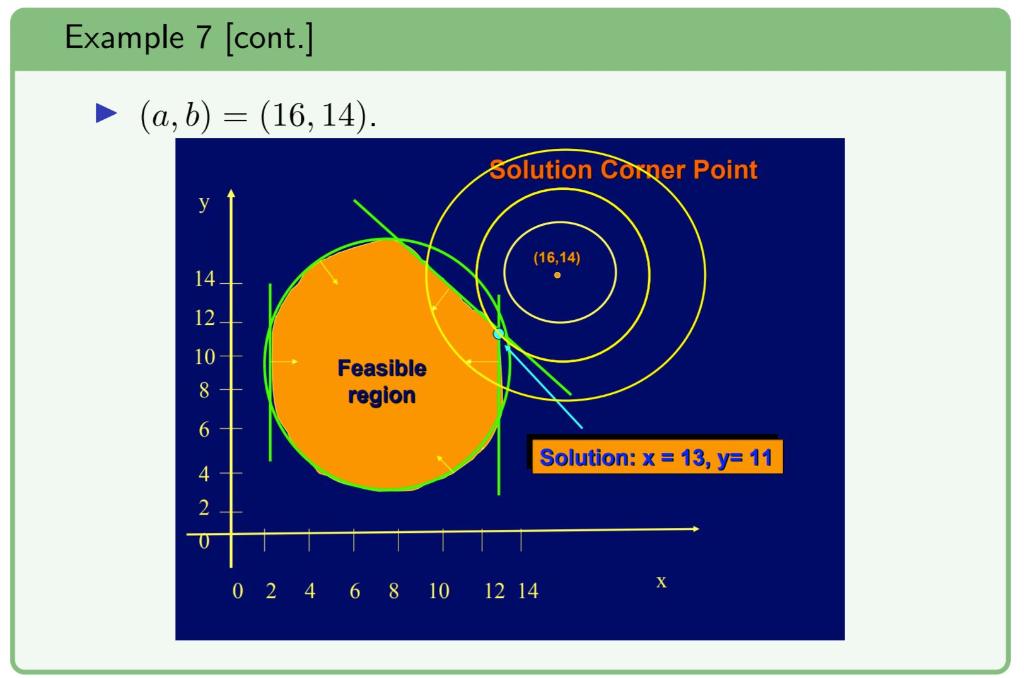 Solved Part B: (Coding) Reproduce the Figures associated | Chegg.com