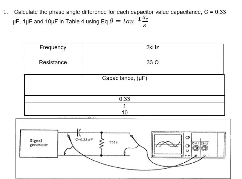 Solved Calculate the phase angle difference for each