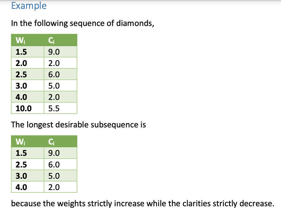 Solved C++ Program Help! Problem description: A diamond’s | Chegg.com