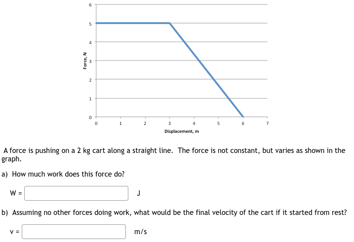 Solved A force is pushing on a 2 kg cart along a straight | Chegg.com
