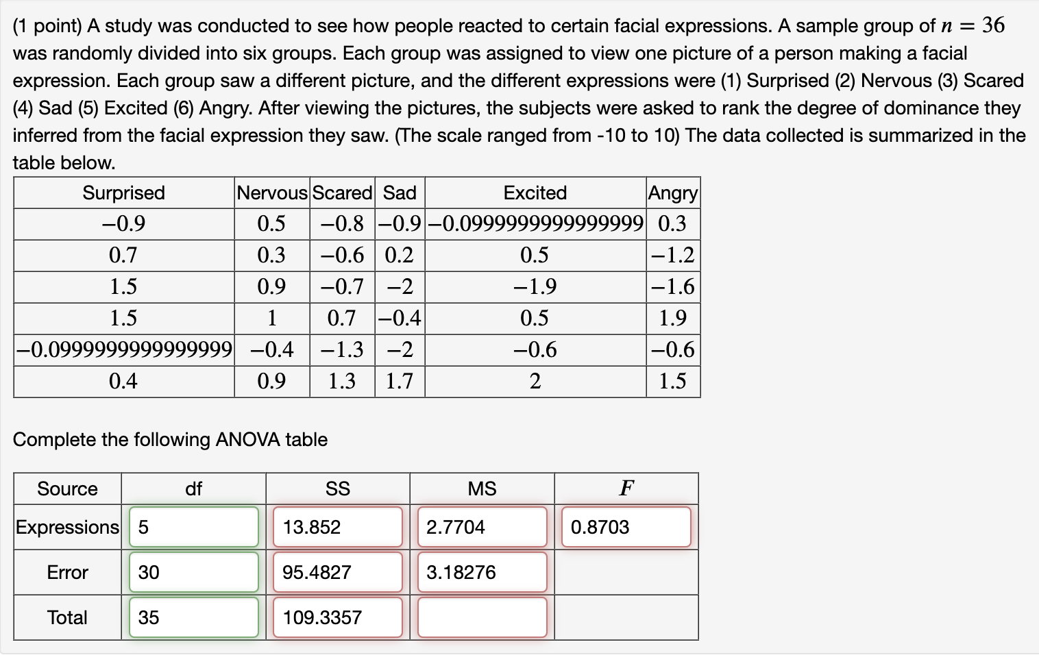 Solved (1 point) A study was conducted to see how people | Chegg.com