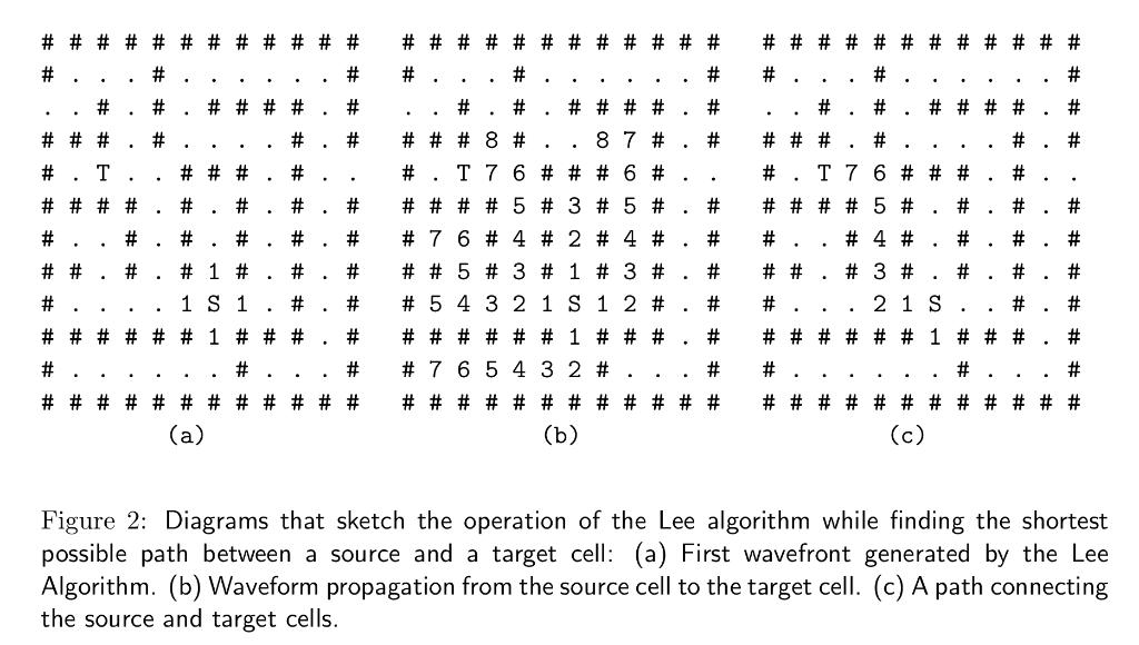 Solved 1 Objectives In this lab activity and assignment, we | Chegg.com