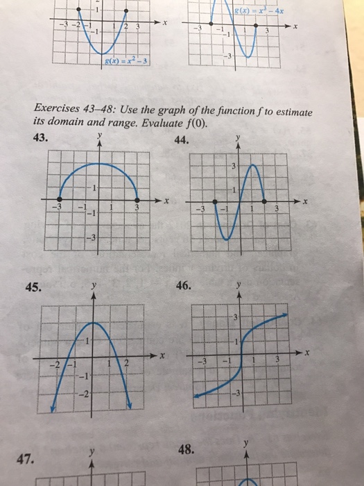 Solved Use the graph of the function f to estimate its | Chegg.com