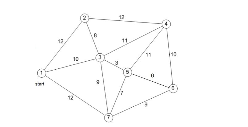 Solved The traveling salesman problem consists of a salesman | Chegg.com