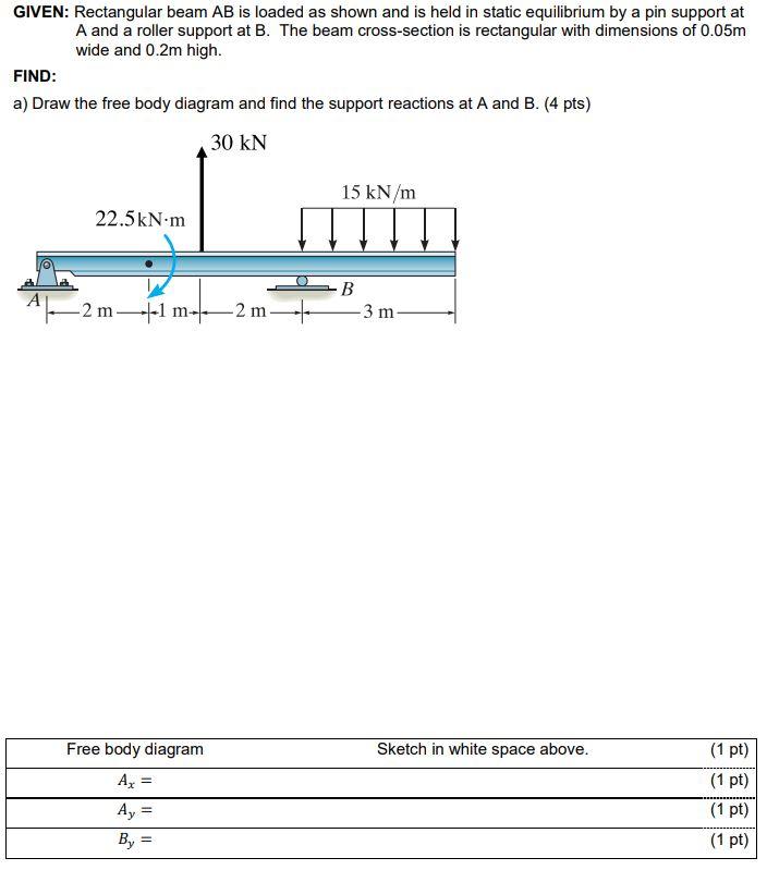 Solved GIVEN: Rectangular beam AB is loaded as shown and is | Chegg.com