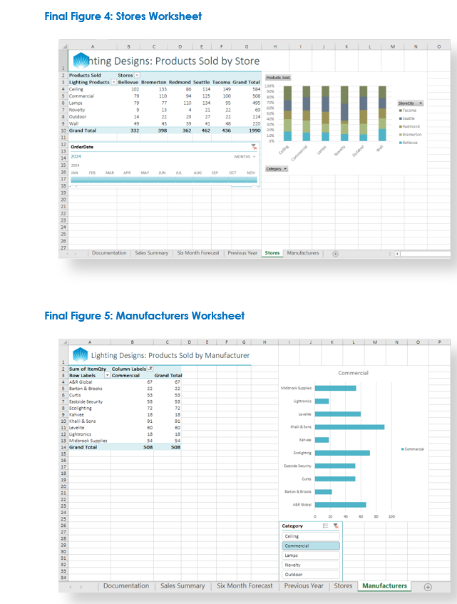 Final Figure 1: Sales Summary Worksheet Microsoft | Chegg.com