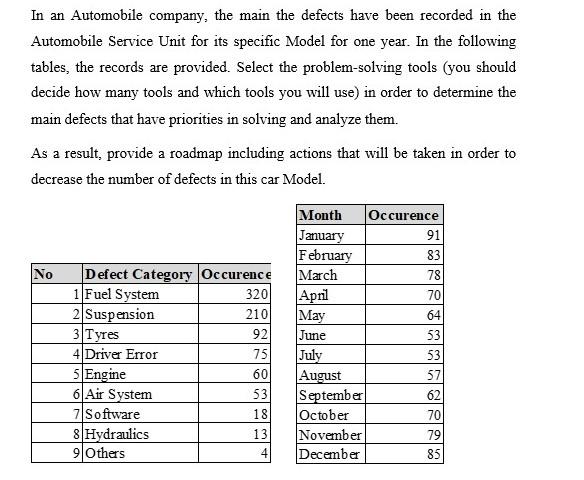 Solved In an Automobile company, the main the defects have | Chegg.com