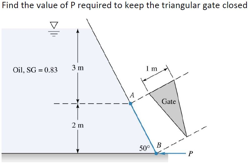 Solved Find the value of P required to keep the triangular | Chegg.com