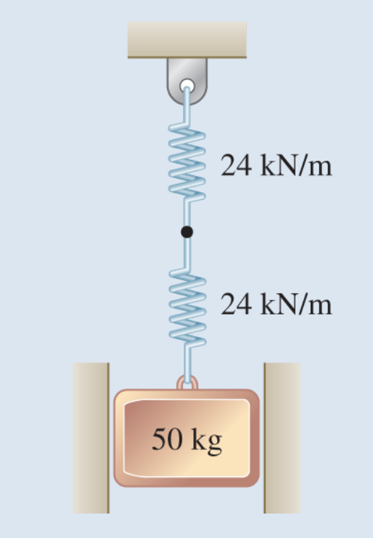 Solved 2) If A Vertical Force Of P=5sin(17t)(n) Is Applied 