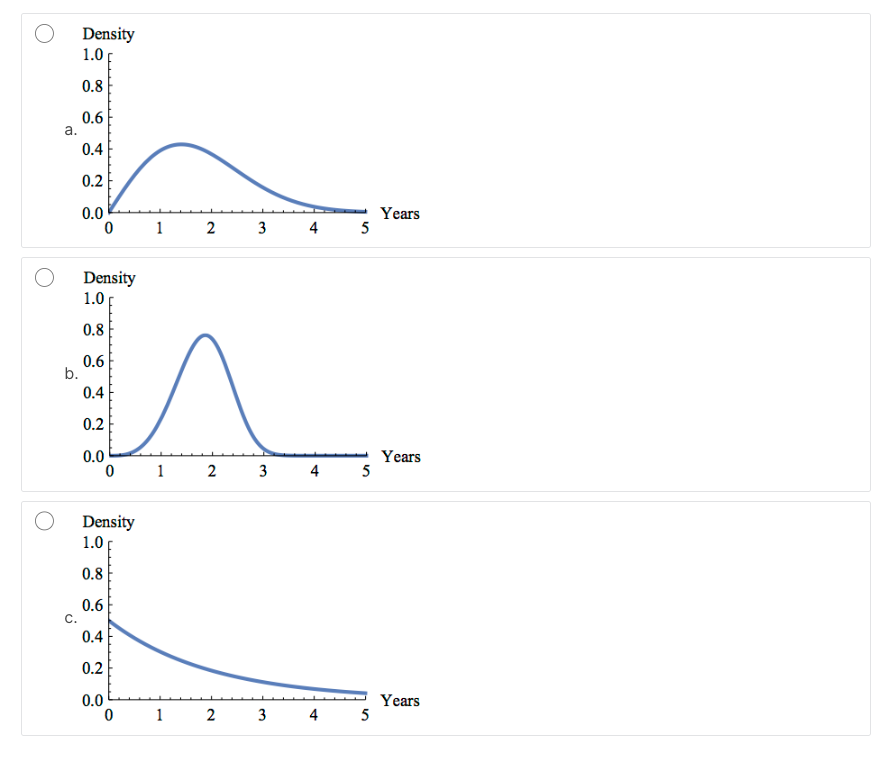 Solved Probability density functions are used a lot in | Chegg.com