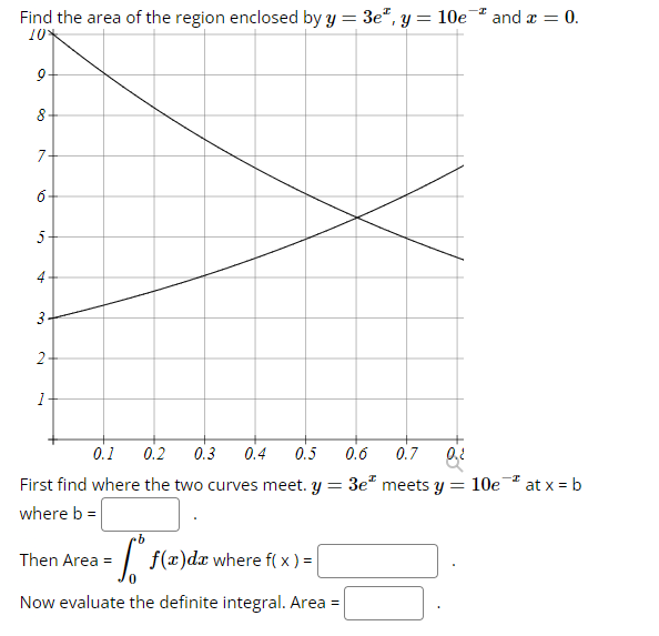 solved-find-the-area-of-the-region-enclosed-by-y-3ex-y-10e-x-chegg