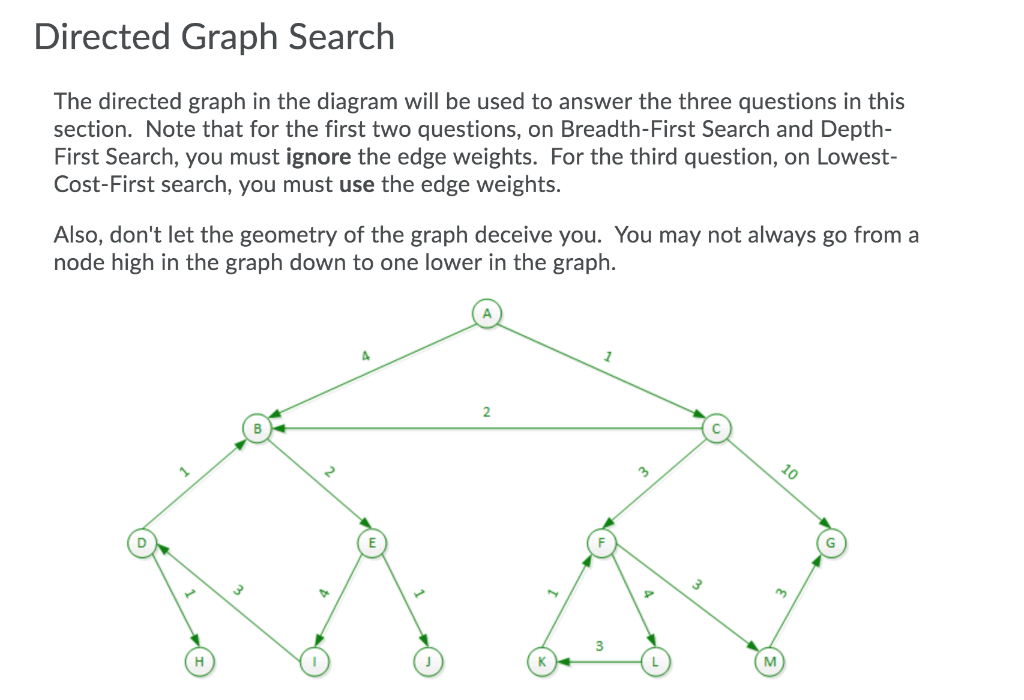 Solved `directed Graph Search The Directed Graph In The D