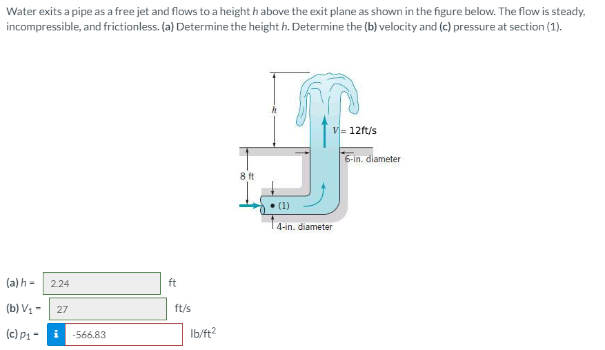 Solved Water exits a pipe as a free jet and flows to a | Chegg.com
