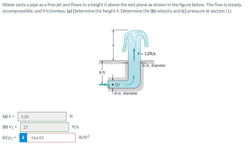 Solved Water Exits A Pipe As A Free Jet And Flows To A | Chegg.com