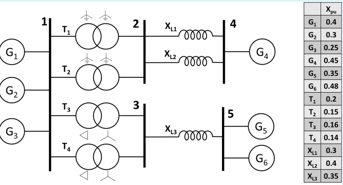Solved The one-line diagram of a simple power system is | Chegg.com