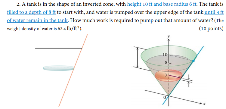 Inverted Cone Shape Base Solved 2. A tank is in the shape of an inverted cone, with | Chegg.com
