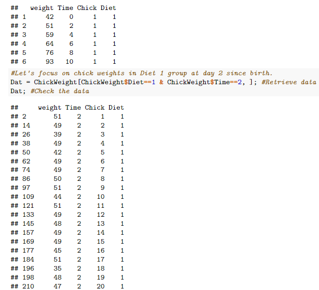 Consider chick weights in Diet 2 group at day 4 since | Chegg.com